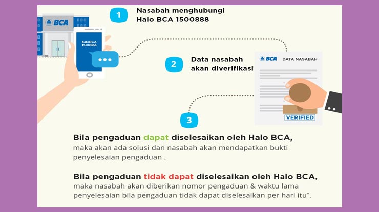 Langkah Menelepon Halo Bca