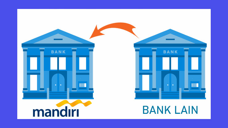 Bayar Kartu Kredit Mandiri Melalui Bank Lain