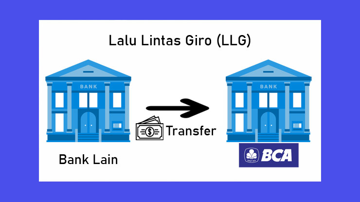 Pembayaran Kartu Bca Lewat Llg