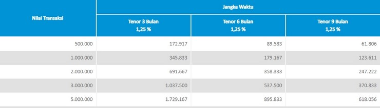 Cicilan Bca 1