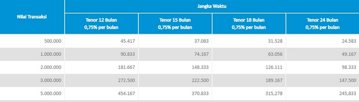 Cicilan Bca 2