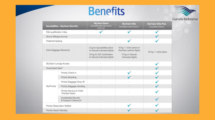Keuntungan Memiliki Garuda Miles