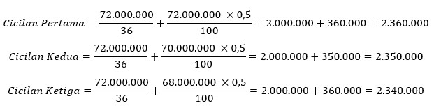 Contoh Perhitungan Cicilan Angsuran Kur Bank Jateng