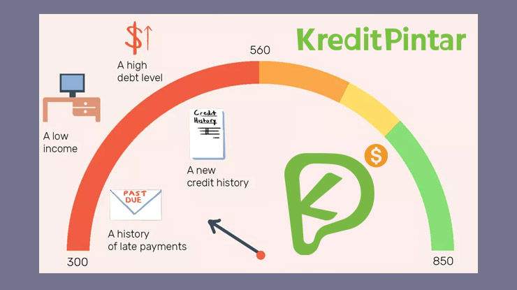 Maksimal Limit Kredit Pintar