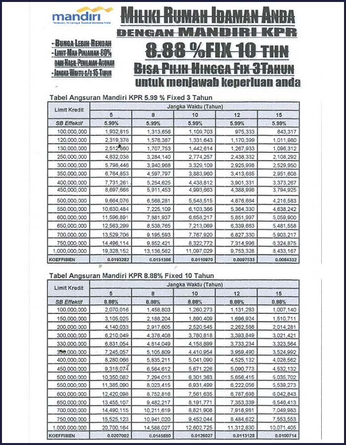 Tabel Angsuran Kpr Mandiri