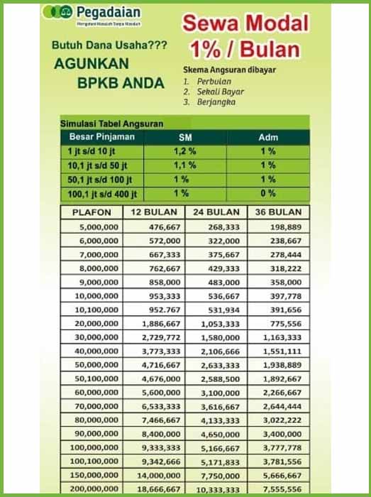 Tabel 2 Angsuran Pegadaian BPKB