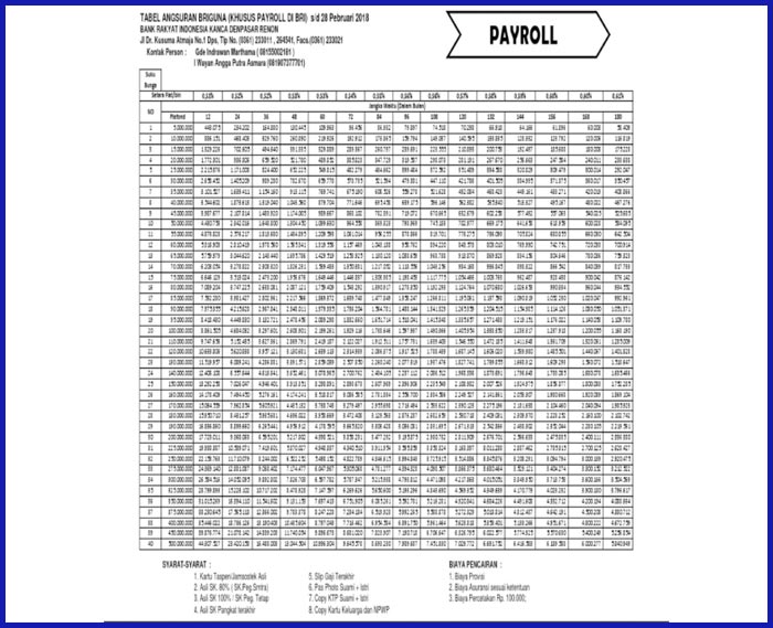 Tabel 3 1