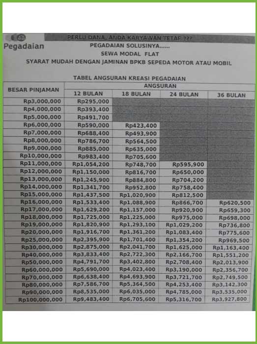 Tabel 3 4