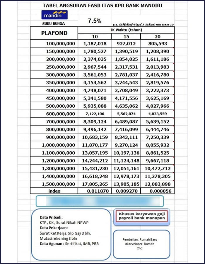 Tabel Angsuran Kpr Bank Mandiri