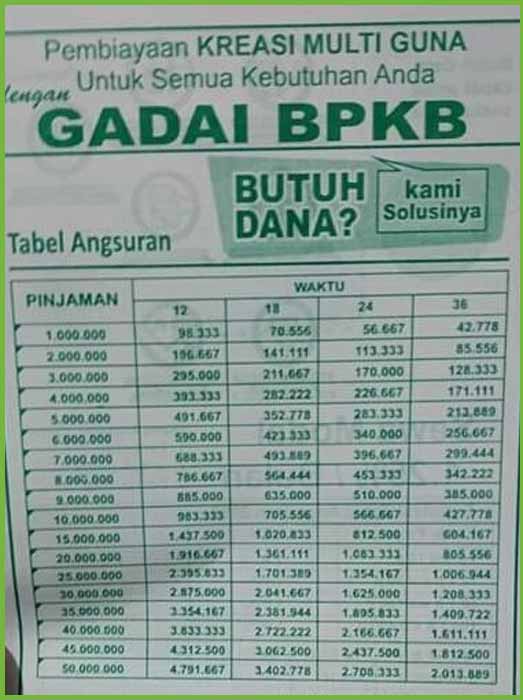 Tabel Angsuran Bkpb Pegadaian 1