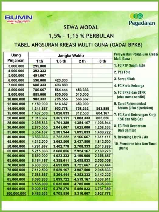 Tabel Angsuran Bkpb Pegadaian 2