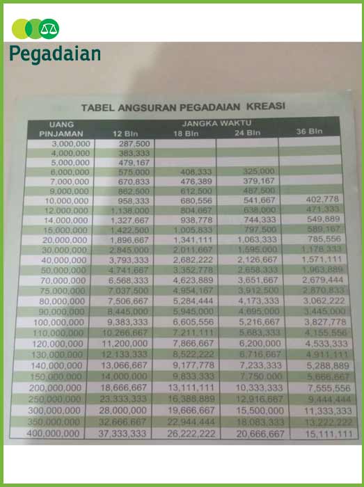 Tabel Angsuran Bkpb Pegadaian 3