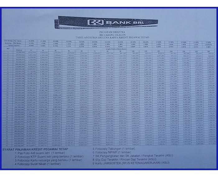 Tabel Angsuran Briguna 1
