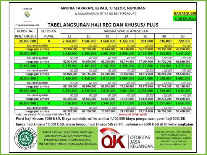 Tabel Angsuran Fif Amitra 1