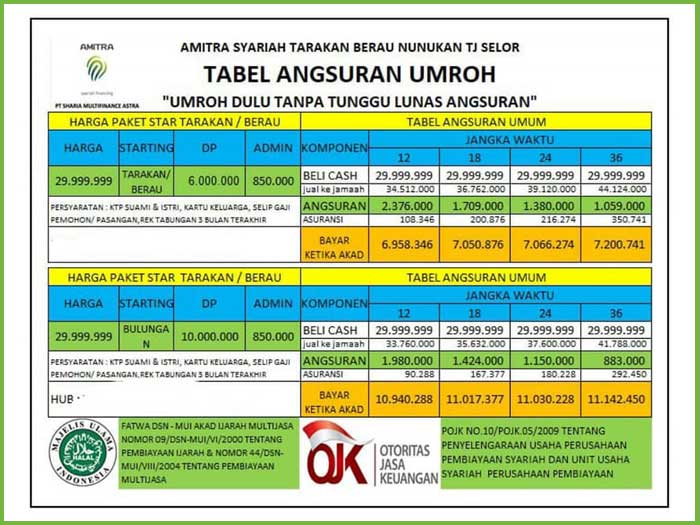 Tabel Angsuran Fif Amitra 2