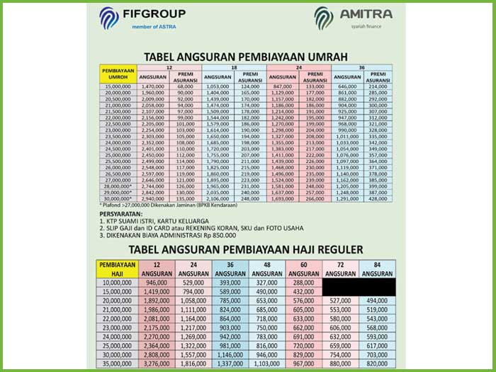 Tabel Angsuran Fif Amitra 3