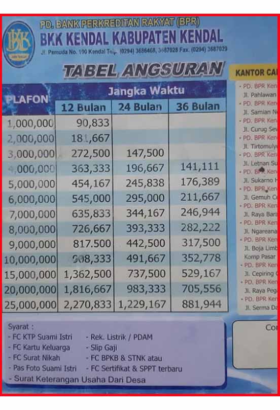 Tabel Angsuran Kredit Bkk Ki