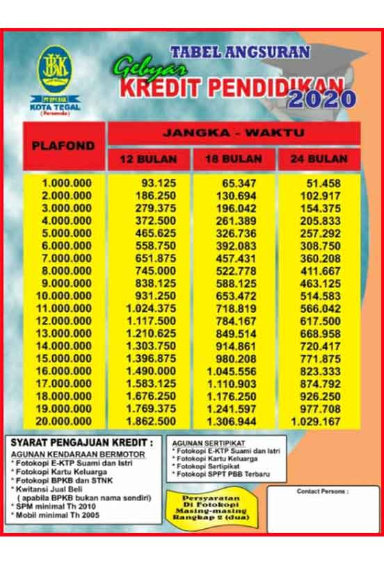 Tabel Angsuran Kredit Bkk Konsumtif