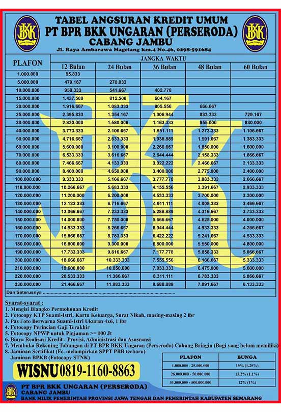 Tabel Angsuran Kredit Bkk Pegawai Dan Pensiunan