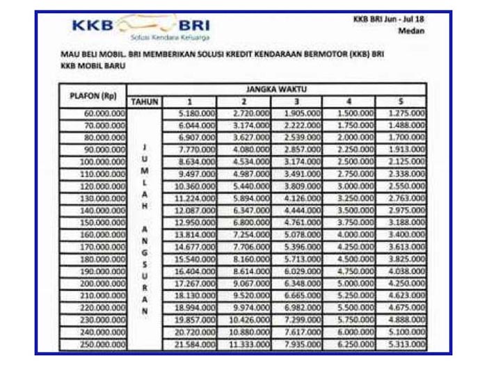 Tabel Pinjaman Kupedes Bri 400 Juta Tabel Pinjaman Bank Bri Jaminan