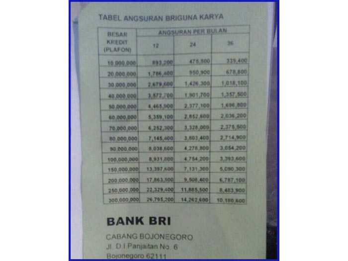 6 Tabel Angsuran Pinjaman BRI 100 Juta 2021 : Syarat & Biaya