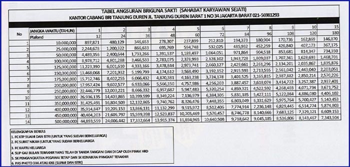6 Tabel Angsuran Pinjaman BRI 100 Juta 2021 : Syarat & Biaya