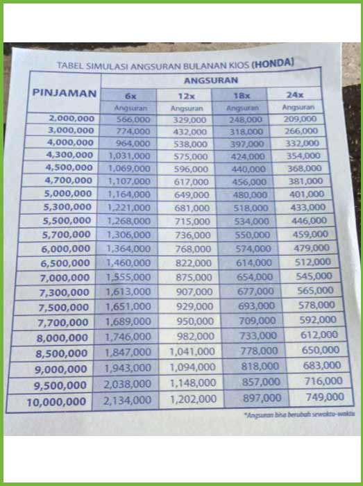 Tabel Fifastra 2