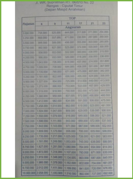 Tabel Fifastra 4