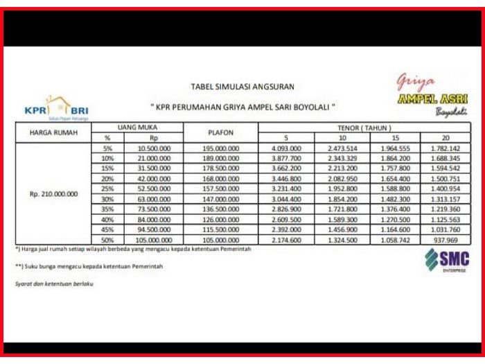 Tabel Kpr Subsidi