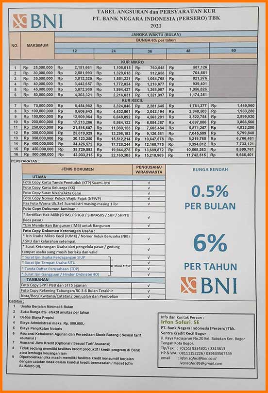 Tabel Kur Bni 2