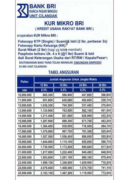 Tabel Kur Bri 25 Juta