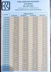 5 Tabel Angsuran Pinjaman BRI 50 Juta 2021 : Syarat, Biaya & Bunga