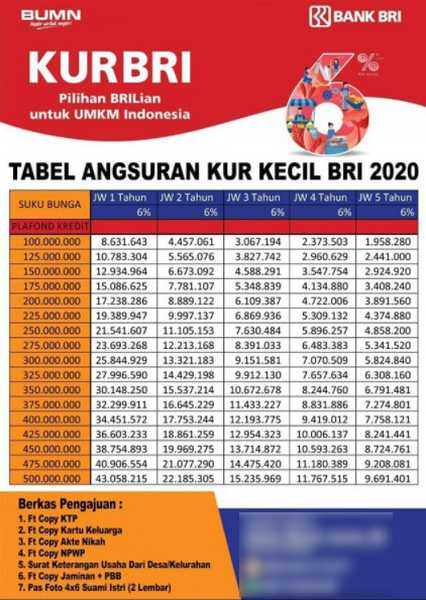 40 Syarat KUR BRI 2021 : Jenis, Tabel, Dokumen & Surat