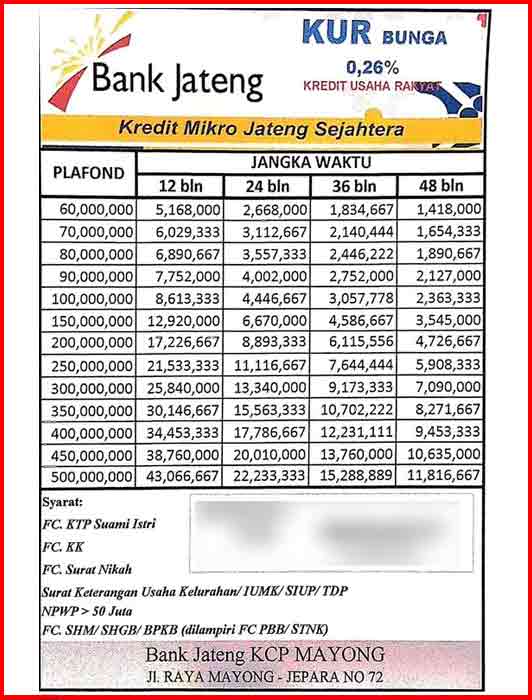 35 Syarat KUR Bank Jateng 2022 : Usaha Mikro, Ritel & Contoh Dokumen
