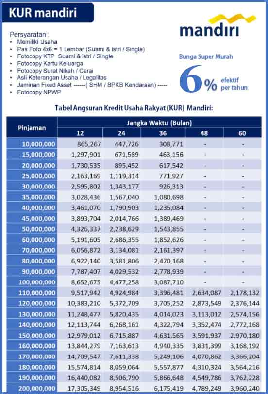 Tabel Kur Mandiri