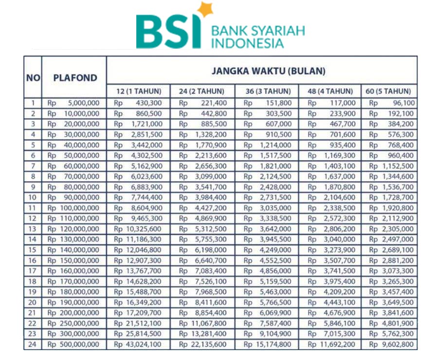 Tabel Kur Kecil Bank Syariah Indonesia