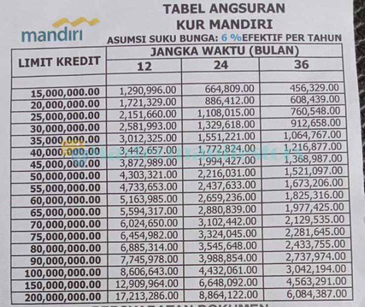 Tabel 10 1