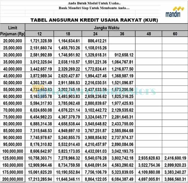 Tabel 11