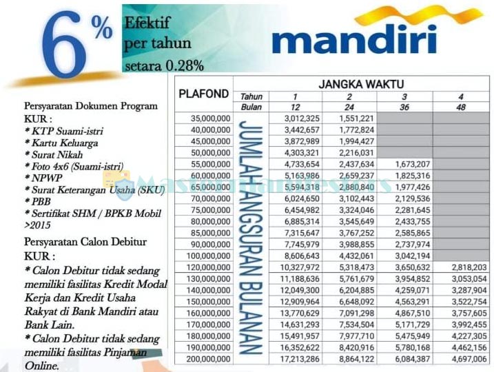 Tabel 2 1