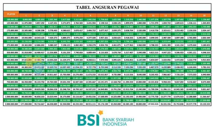 Tabel 2 2