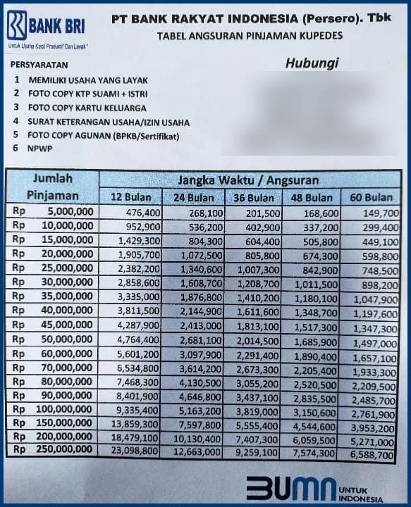 Tabel 2