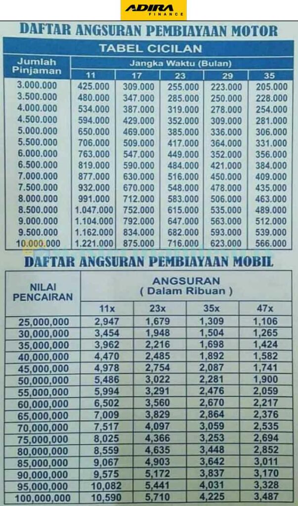 Tabel 3 6