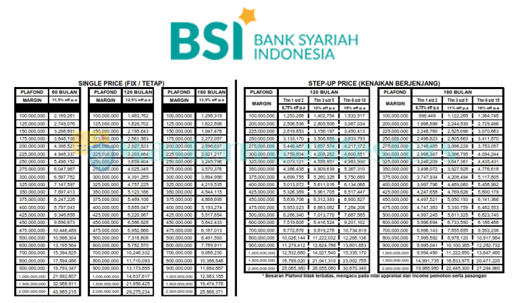 Tabel 5 2