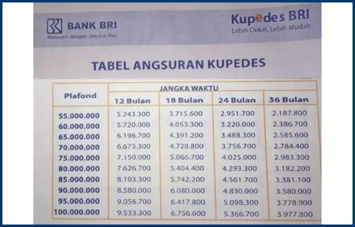 Tabel 7