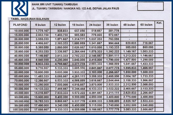 Tabel 9