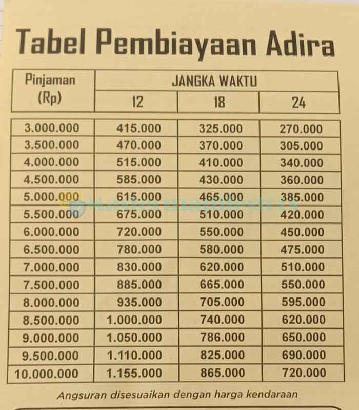 Tabel Angsuran Adira 2