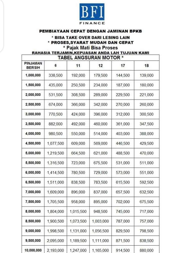 9 Tabel Angsuran BFI Finance 2021 Syarat, Biaya, Bunga