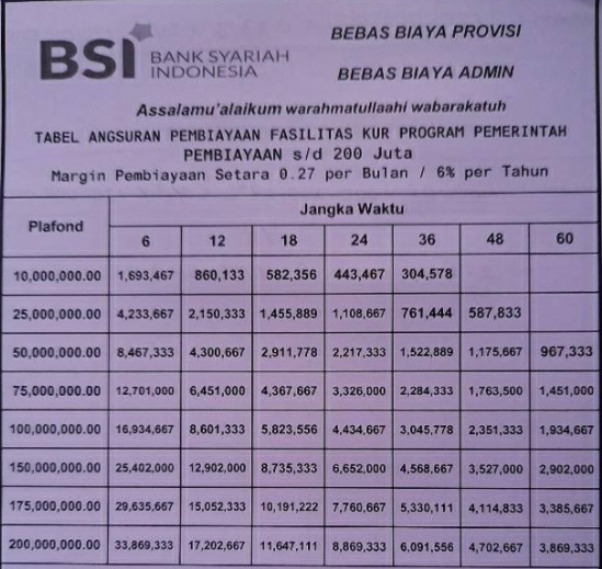 2 Pinjaman Bank BSI 2021 : Jaminan Sertifikat & BPKB