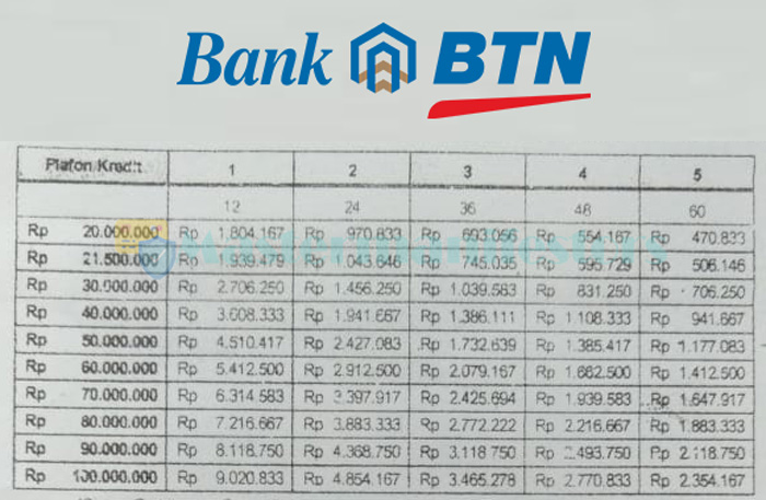 Tabel Angsuran Btn