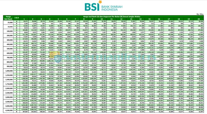 Tabel Angsuran Kpr Bsi Griya Hasanah Bank Syariah Indonesia
